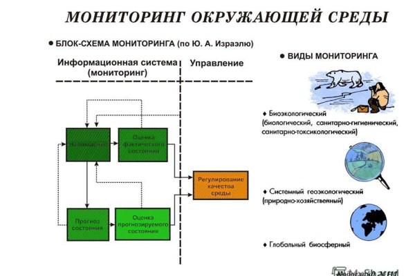 Маркетплейс кракен в россии